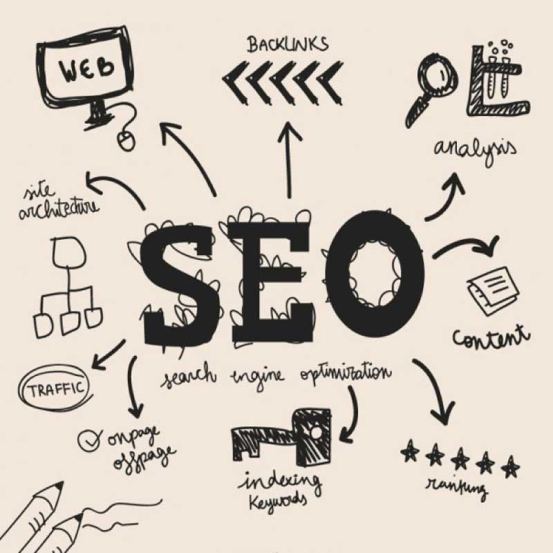 Do SEO Right